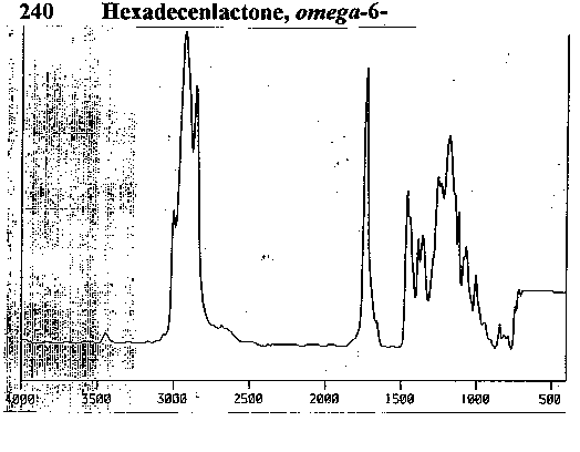 Omega -6-Hexadecenlactone光谱图1