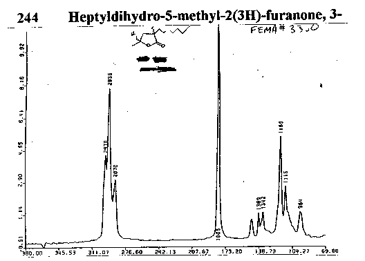 3-Heptyldihydro-5-methyl-2(3H)-furanone光谱图1