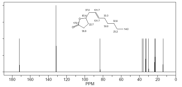 Dodeca-6-en-1,4-lactone光谱图1