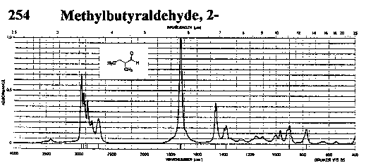 2-Methylbutyraldehyde光谱图1