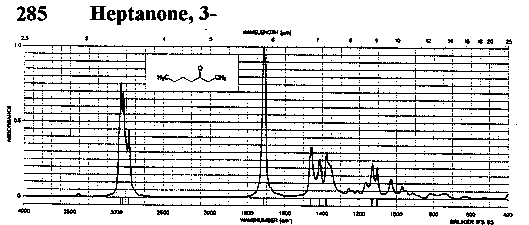 3-Heptanone光谱图1