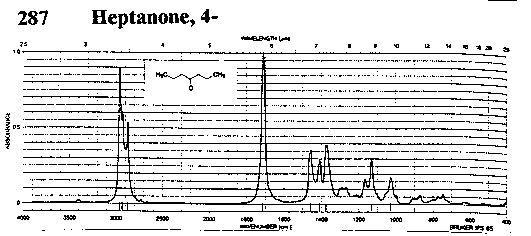 Dipropyl ketone光谱图1