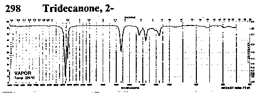Methyl undecyl ketone光谱图1