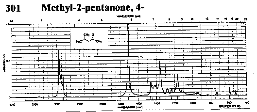 4-Methylpentan-2-one光谱图1