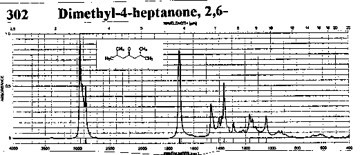 2,6-Dimethyl-4-heptanone光谱图1