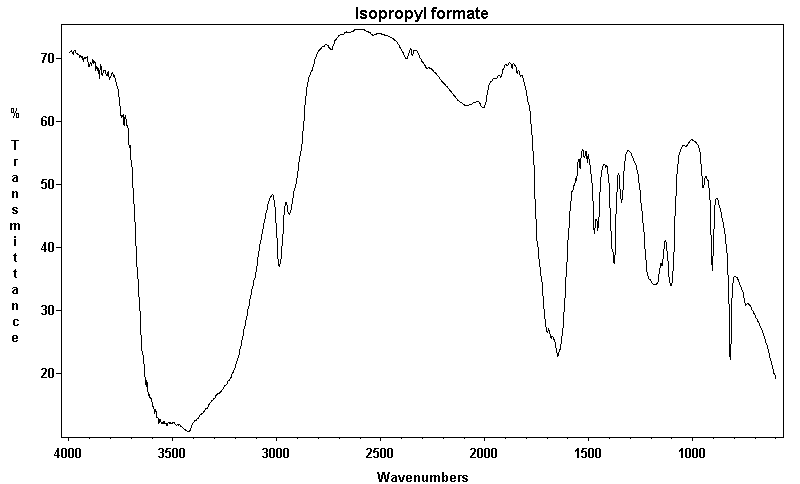 Isopropyl formate光谱图1