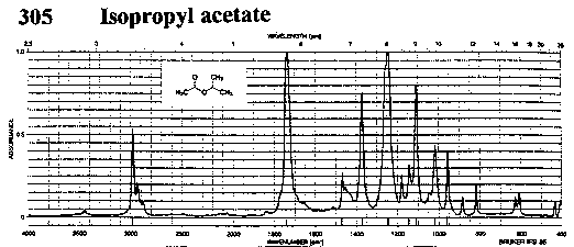 Isopropyl acetate光谱图1