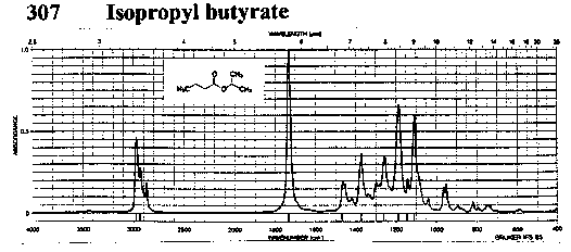 Isopropyl butanoate光谱图1