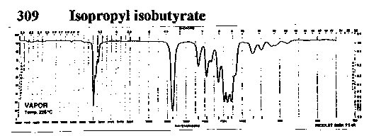Isopropyl 2-methyl propanoate光谱图1