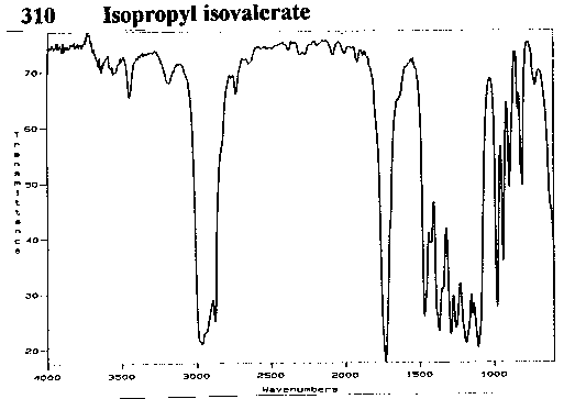 Isopropyl 3-methylbutanoate光谱图1