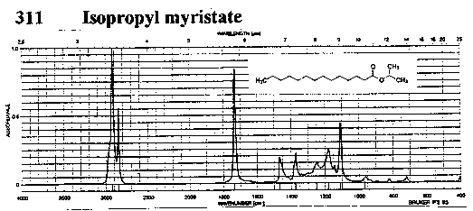 Isopropyl myristate光谱图1