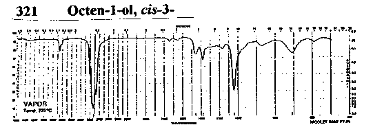 (Z)-Oct-3-en-1-ol光谱图1