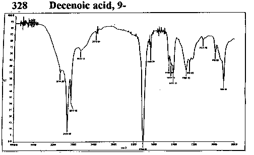 Dec-9-enoic acid光谱图1