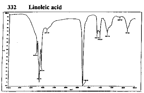 Linoleic and linolenic acid (mixture)光谱图1