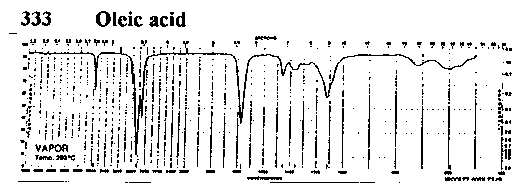 Oleic Acid光谱图1