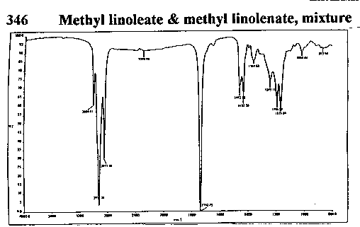 Methyl linoleate & Methyl linolenate (mixture)光谱图1
