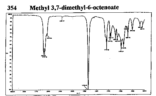 Methyl citronellate光谱图1