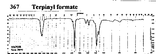 Terpinyl formate光谱图1