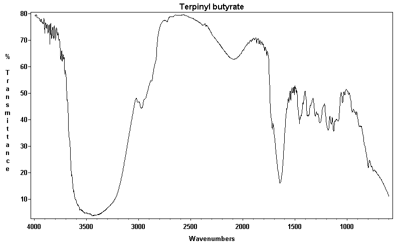 Terpinyl butyrate光谱图1