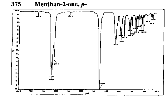 p-Menthan-2-one光谱图1
