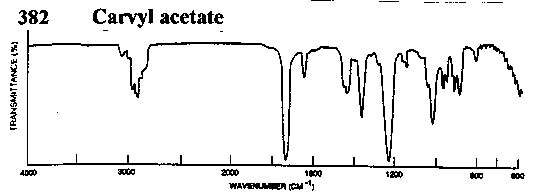 p-Mentha-6,8-dien-2-yl acetate光谱图1
