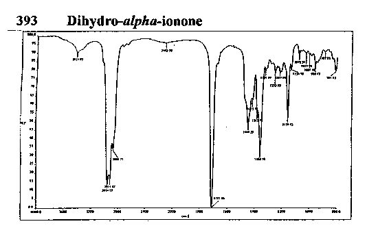 Dihydro-alpha-ionone光谱图1