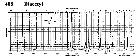 Dimethylglyoxal光谱图1
