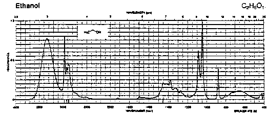 Ethanol光谱图1