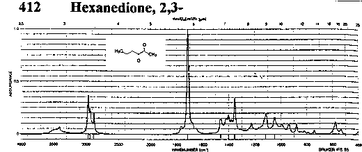 Methyl propyl diketone光谱图1
