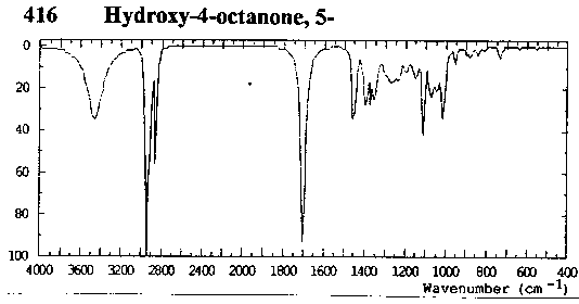 5-Hydroxy-4-octanone光谱图1