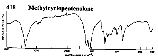 3-Methylcyclopentane-1,2-dione光谱图1