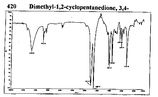 3,4-Dimethylcyclo-pentane-1,2-dione光谱图1