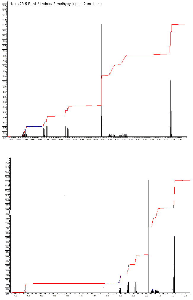 1,2-Cyclohexanedione光谱图1
