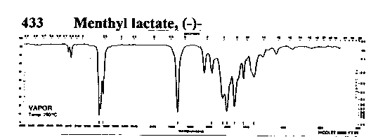 l-Menthyl lactate光谱图1