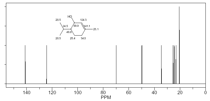 p-Menth-1-en-3-ol光谱图1