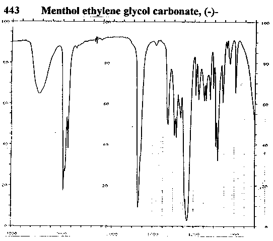 Carbonic acid, 2-hydroxyethyl 5-methyl-2-(1-methylethyl)cyclohexyl ester光谱图1