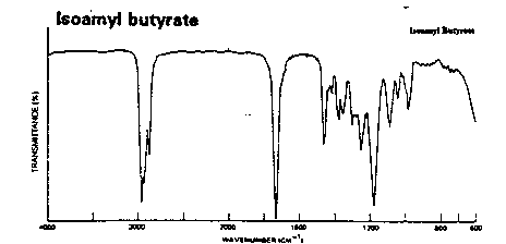 Isoamyl butanoate光谱图1