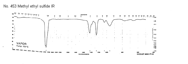 Ethyl methyl thioether光谱图1