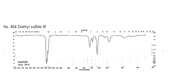Ethyl monosulfide光谱图1