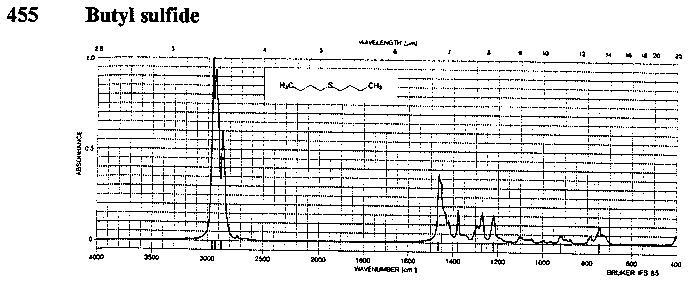 Butyl sulfide光谱图1
