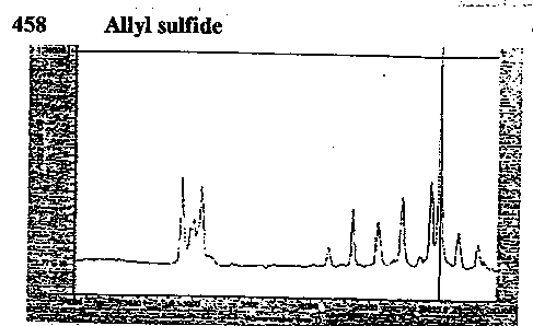 2-Propenyl sulfide光谱图1