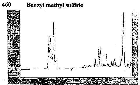 Methylthiomethylbenzene光谱图1
