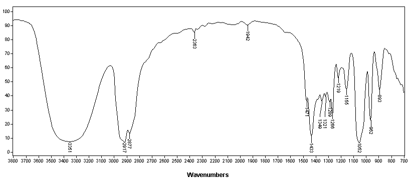 (Methylmercapto)propyl alcohol光谱图1