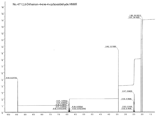 5-(Methylthio)-2-(methylthiomethyl)-2-pentenal光谱图1