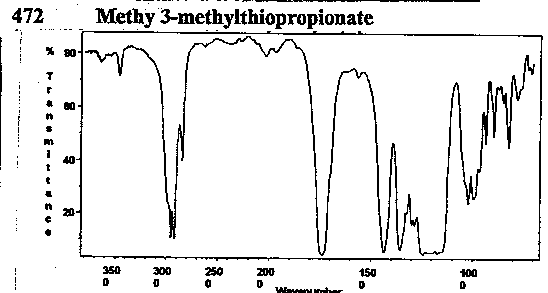 Methyl beta-(methylmercapto)propionate光谱图1