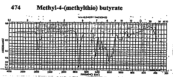 Methyl 4-(methylthio)butyrate光谱图1