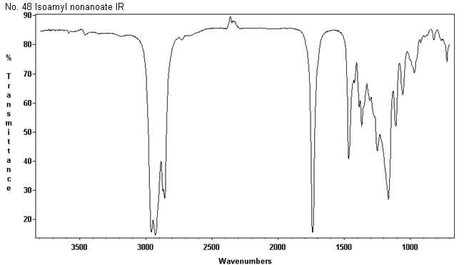 Isoamyl nonylate光谱图1