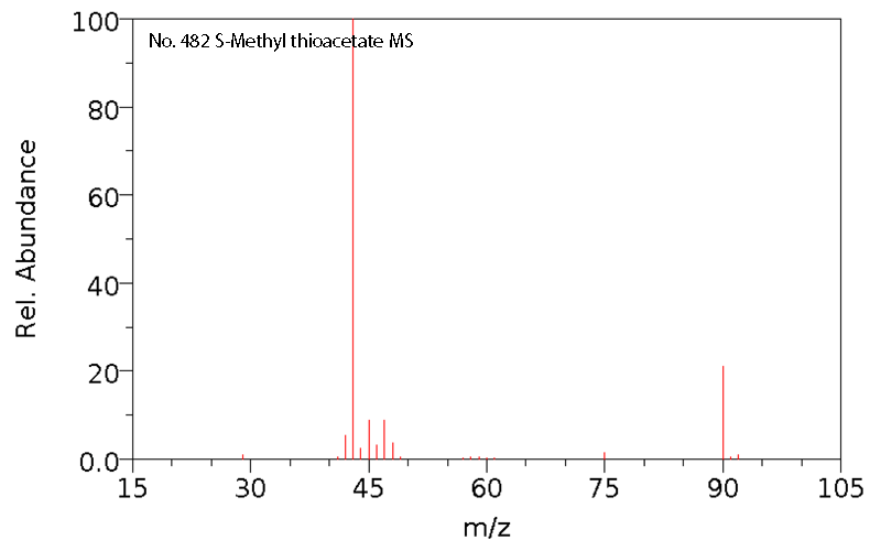 S-Methyl ethanethioate光谱图1