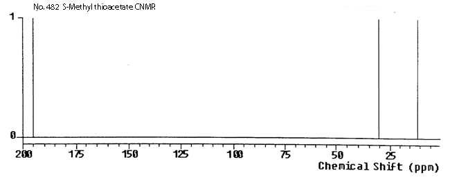 S-Methyl ethanethioate光谱图2