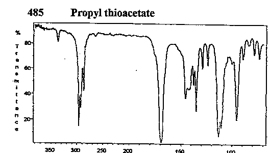 S-Propyl thioacetate光谱图1